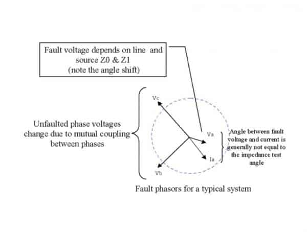 A True of R-X Diagrams Impedance Relay - Doble Engineering Company