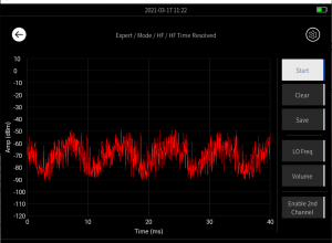 HF Time Resolved