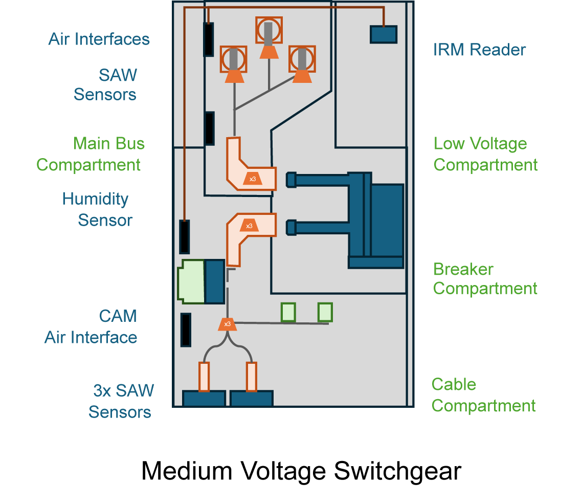 Conductor Temperature Monitoring