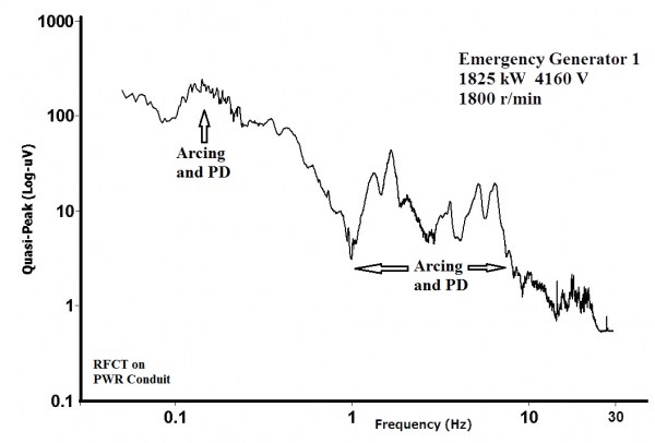 EMI Signature curve