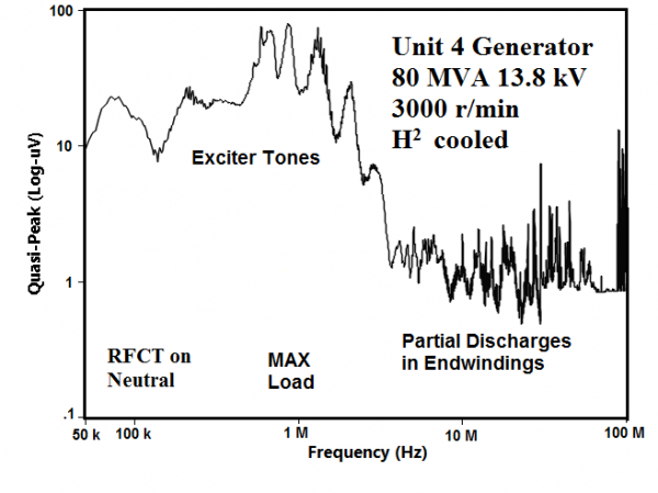 OH unit 4 max load 2011 steam