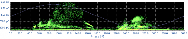 Figure 1b : Motif de DP phase B