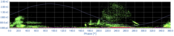 Figure 1c : Motif de DP phase C