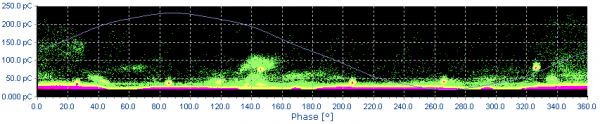 Figure 1 a : Motif de DP phase A