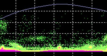 On-line Partial Discharge Testing on Rotating Machines