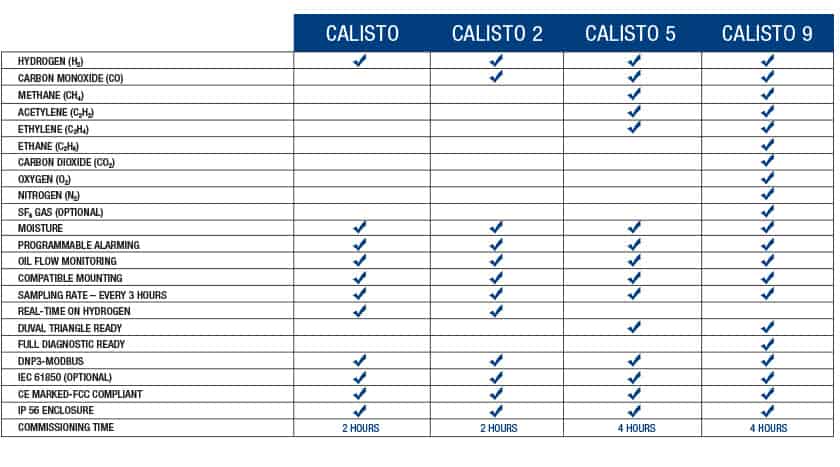 Calisto Model Comparison
