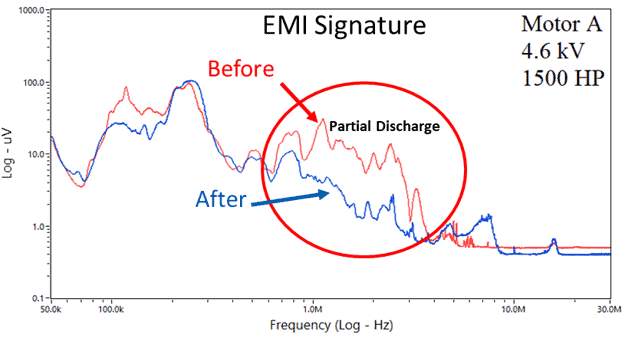 EMI Signature