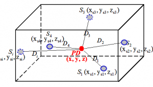 pd-blog-4