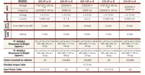 AC_Hipots_5-15kV-2-models-chart-1