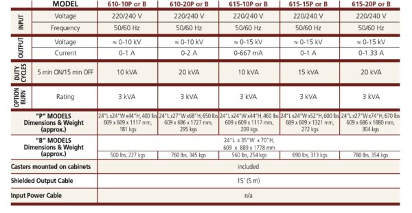 AC_Hipots_5-15kV-2-models-chart-2