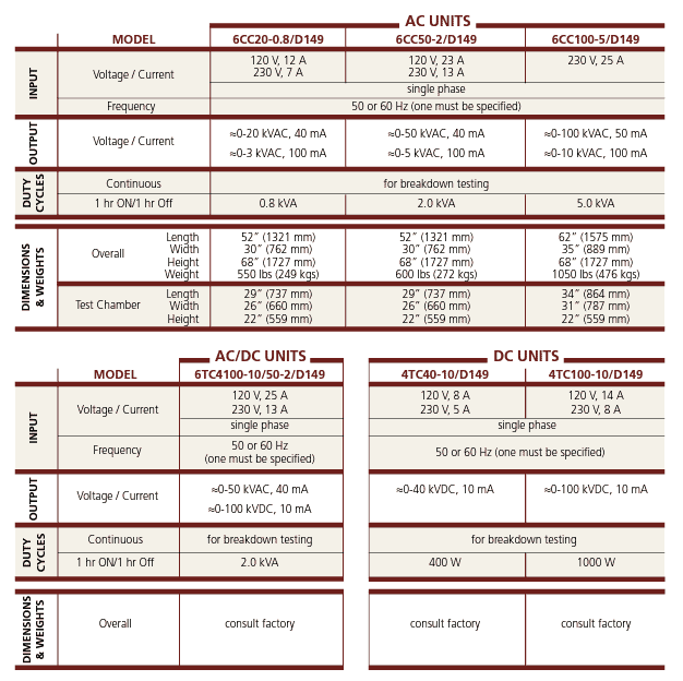 Test Fixtures