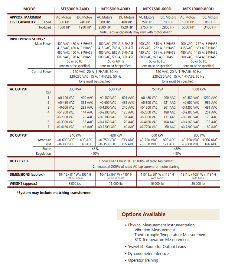 Chart of Model Specifications
