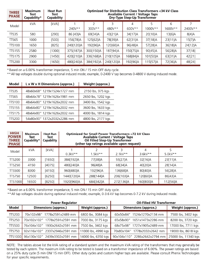 Model Chart for Three-Phase Transformer High Power Test Systems 