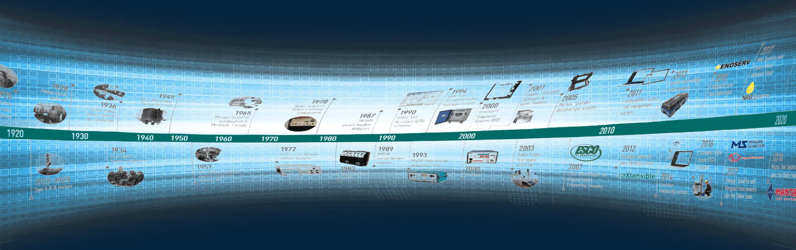 timeline-layer